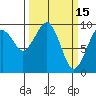 Cosmopolis tide chart for Sunday, March 15, 2026