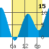 Cosmopolis tide chart for Friday, May 15, 2026