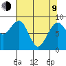 Cosmopolis tide chart for Saturday, May 9, 2026