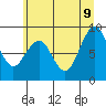 Cosmopolis tide chart for Tuesday, June 9, 2026