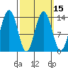 Cosmos Point tide chart for Monday, March 15, 2021