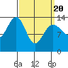 Cosmos Point tide chart for Saturday, March 20, 2021