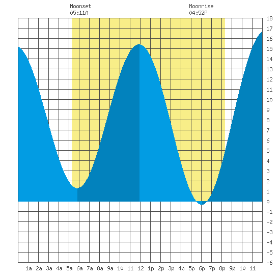 Cosmos Point tide chart for Saturday, April 24, 2021