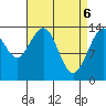 Cosmos Point tide chart for Tuesday, April 6, 2021