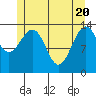 Cosmos Point tide chart for Thursday, May 20, 2021