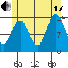 Cosmos Point tide chart for Saturday, July 17, 2021