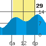 Cosmos Point tide chart for Wednesday, September 29, 2021