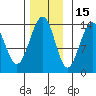 Cosmos Point tide chart for Monday, November 15, 2021