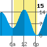 Cosmos Point tide chart for Tuesday, March 15, 2022