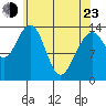 Cosmos Point tide chart for Saturday, April 23, 2022