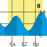 Cosmos Point tide chart for Wednesday, June 8, 2022