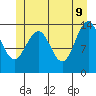Cosmos Point tide chart for Thursday, June 9, 2022
