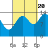 Cosmos Point tide chart for Tuesday, September 20, 2022