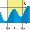 Cosmos Point tide chart for Tuesday, September 6, 2022