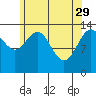 Cosmos Point tide chart for Saturday, April 29, 2023