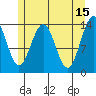 Cosmos Point tide chart for Monday, May 15, 2023