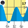 Cosmos Point tide chart for Saturday, June 17, 2023