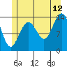 Cosmos Point tide chart for Wednesday, July 12, 2023