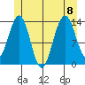 Cosmos Point tide chart for Saturday, July 8, 2023