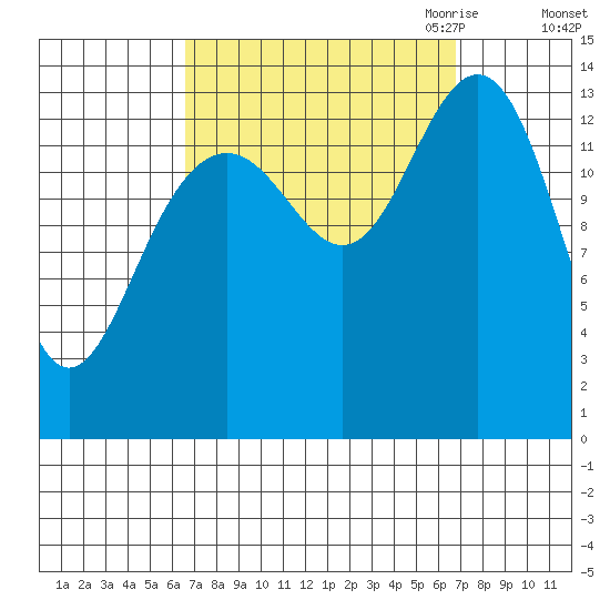Cosmos Point tide chart for Saturday, September 23, 2023