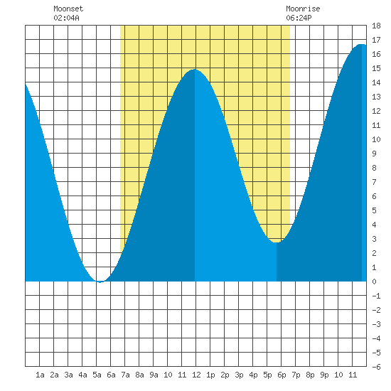 Cosmos Point tide chart for Tuesday, September 26, 2023