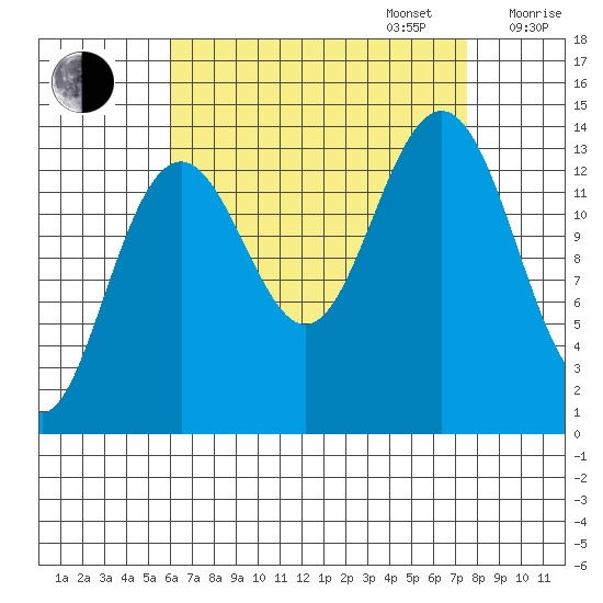 Cosmos Point tide chart for Wednesday, September 6, 2023