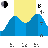 Cosmos Point tide chart for Friday, October 6, 2023