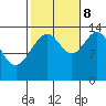 Cosmos Point tide chart for Sunday, October 8, 2023