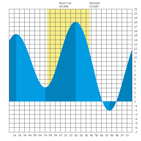 Cosmos Point tide chart for Tuesday, November 14, 2023