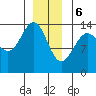Cosmos Point tide chart for Saturday, January 6, 2024