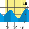 Cosmos Point tide chart for Thursday, May 16, 2024