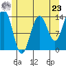 Cosmos Point tide chart for Thursday, May 23, 2024