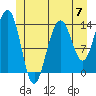 Cosmos Point tide chart for Friday, June 7, 2024