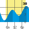 Cosmos Point tide chart for Tuesday, July 30, 2024