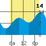 Cosmos Point tide chart for Wednesday, August 14, 2024