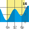 Cosmos Point tide chart for Friday, August 16, 2024