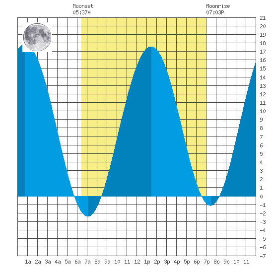 Cosmos Point tide chart for Tuesday, September 17, 2024