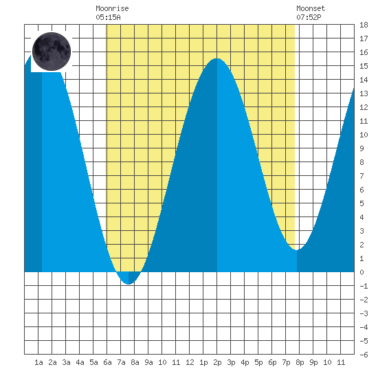 Cosmos Point tide chart for Monday, September 2, 2024