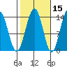 Cosmos Point tide chart for Tuesday, October 15, 2024