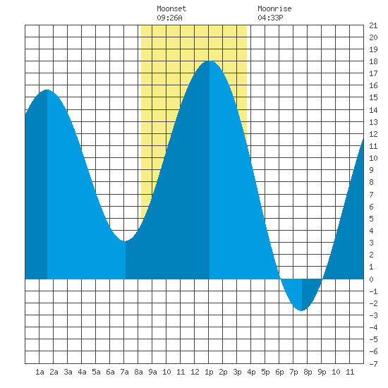 Cosmos Point tide chart for Tuesday, January 14, 2025