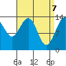 Cosmos Point tide chart for Monday, April 7, 2025