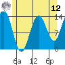 Cosmos Point tide chart for Monday, May 12, 2025