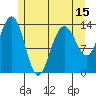 Cosmos Point tide chart for Thursday, May 15, 2025