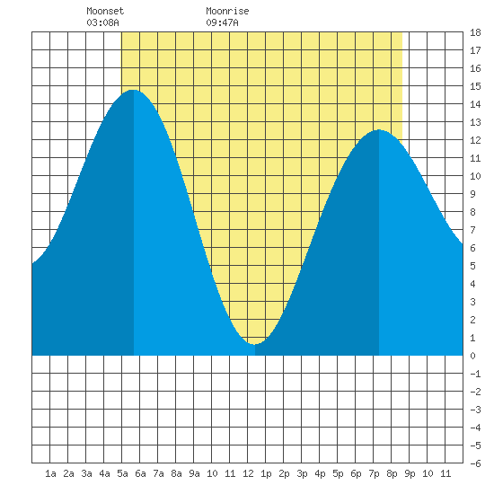 Cosmos Point tide chart for Saturday, May 3, 2025