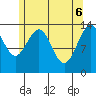 Cosmos Point tide chart for Tuesday, May 6, 2025