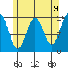 Cosmos Point tide chart for Friday, May 9, 2025