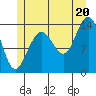 Cosmos Point tide chart for Sunday, July 20, 2025