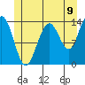 Cosmos Point tide chart for Wednesday, July 9, 2025