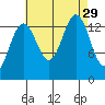 Cosmos Point tide chart for Friday, August 29, 2025