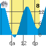 Cosmos Point tide chart for Friday, August 8, 2025